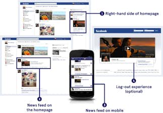 Digital Marketing with Facebook