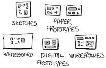 Lean UX Newcastle