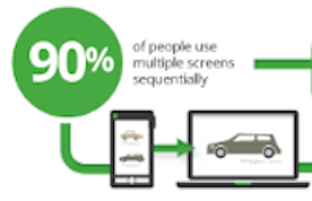 Multi-screen world. where your customers live.